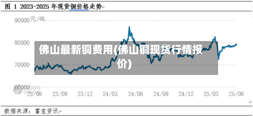 佛山最新铜费用(佛山铜现货行情报价)-第3张图片