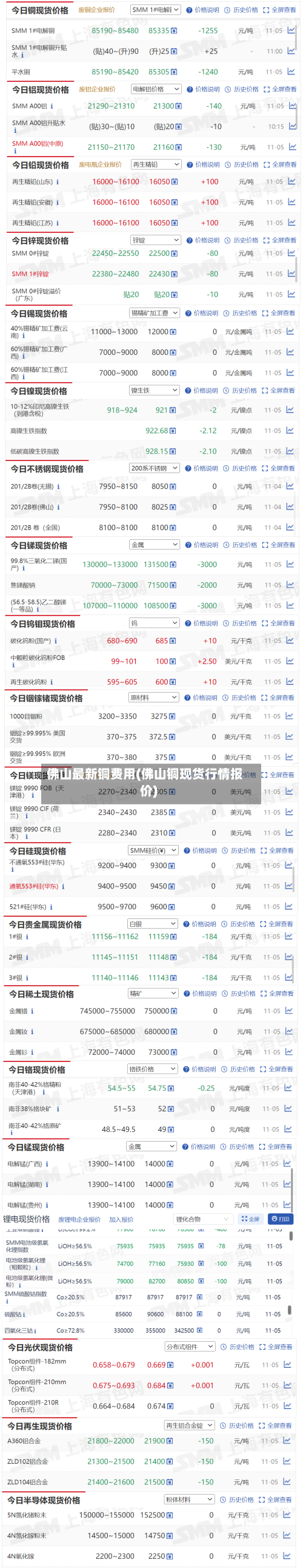 佛山最新铜费用(佛山铜现货行情报价)-第2张图片