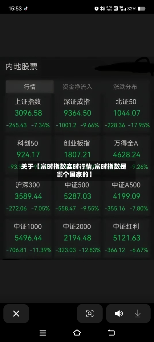 关于【富时指数实时行情,富时指数是哪个国家的】-第2张图片