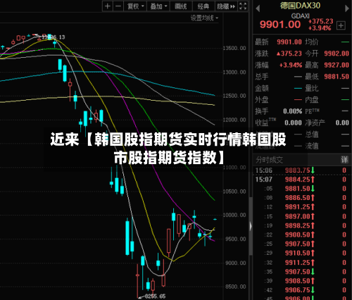 近来【韩国股指期货实时行情韩国股市股指期货指数】