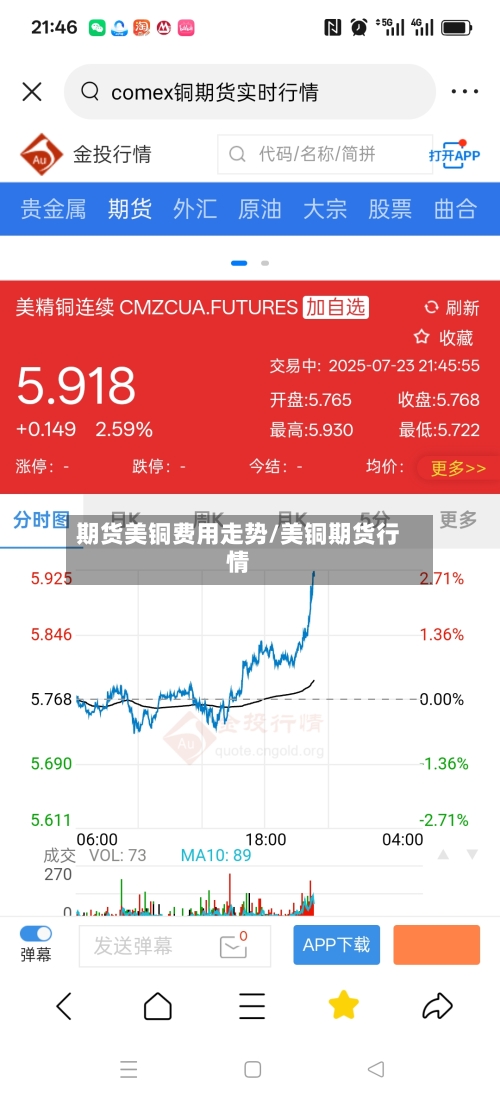 期货美铜费用走势/美铜期货行情-第2张图片