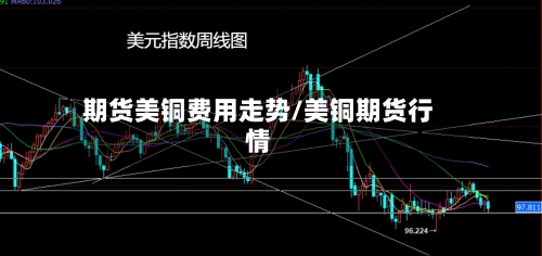 期货美铜费用走势/美铜期货行情