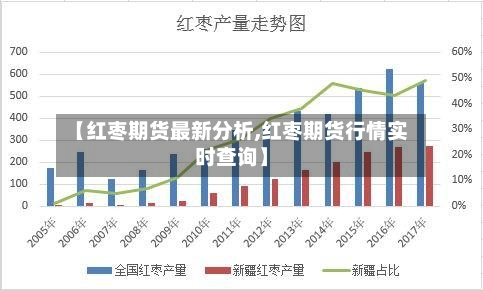 【红枣期货最新分析,红枣期货行情实时查询】-第3张图片