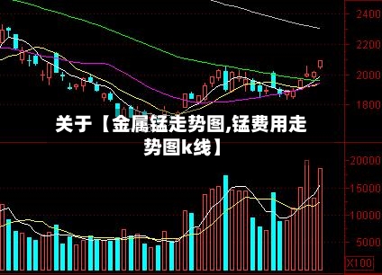关于【金属锰走势图,锰费用走势图k线】-第2张图片