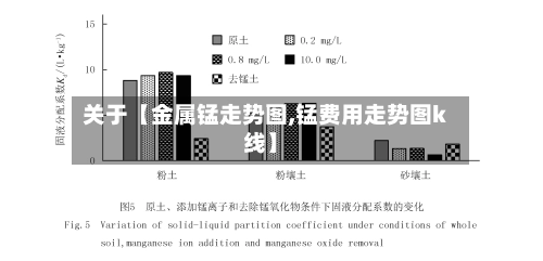 关于【金属锰走势图,锰费用走势图k线】