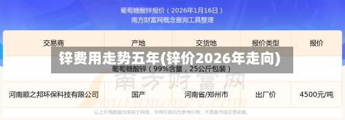 锌费用走势五年(锌价2026年走向)