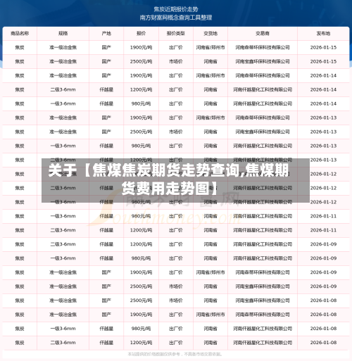 关于【焦煤焦炭期货走势查询,焦煤期货费用走势图】