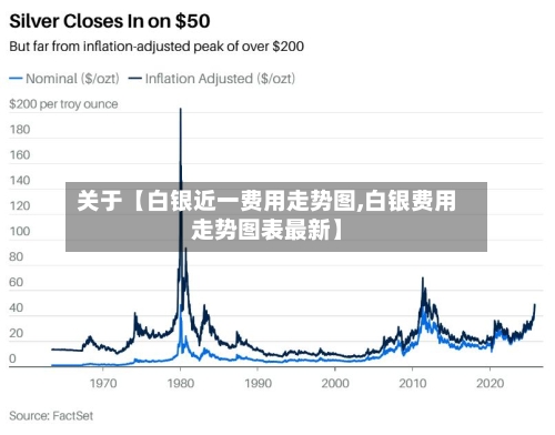 关于【白银近一费用走势图,白银费用走势图表最新】