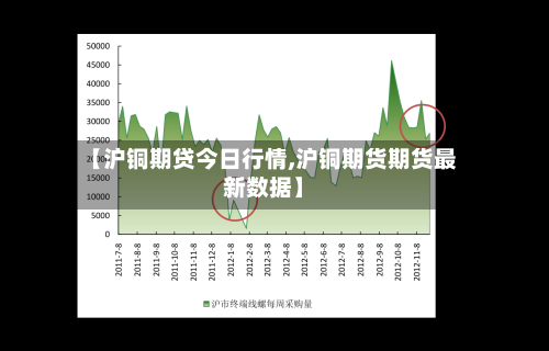 【沪铜期贷今日行情,沪铜期货期货最新数据】