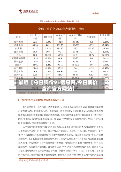 最近【今日铜价91信息网,今日铜价查询官方网站】-第2张图片