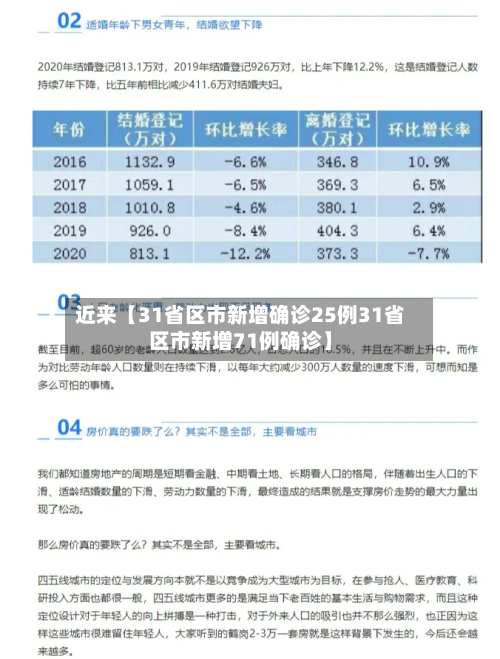 近来【31省区市新增确诊25例31省区市新增71例确诊】-第3张图片