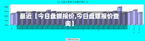 最近【今日盘螺报价,今日盘螺报价查询】-第2张图片