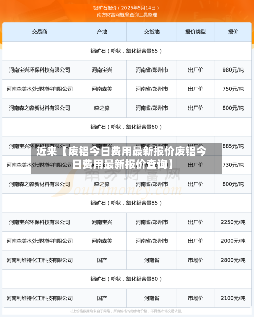 近来【废铝今日费用最新报价废铝今日费用最新报价查询】-第2张图片