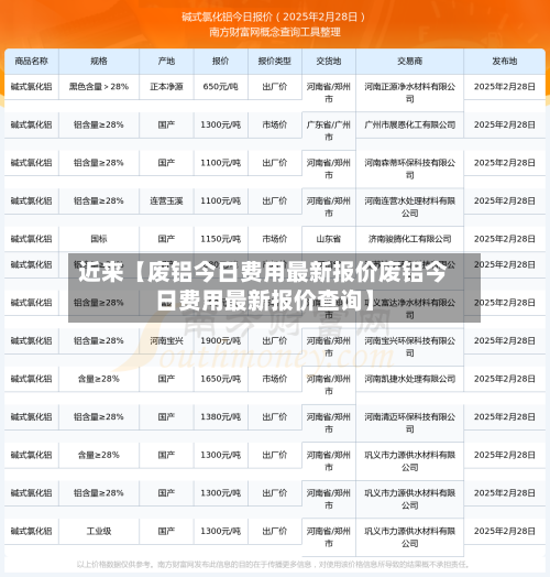 近来【废铝今日费用最新报价废铝今日费用最新报价查询】