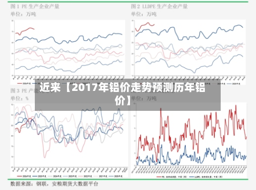 近来【2017年铝价走势预测历年铝价】