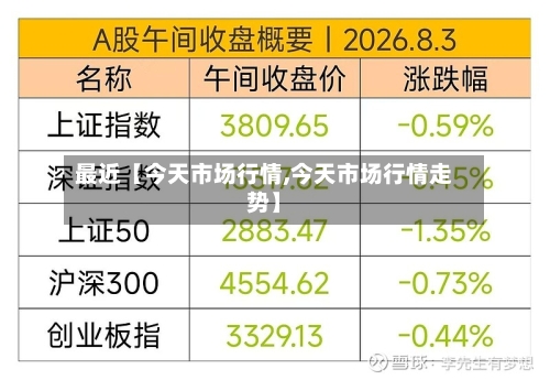最近【今天市场行情,今天市场行情走势】