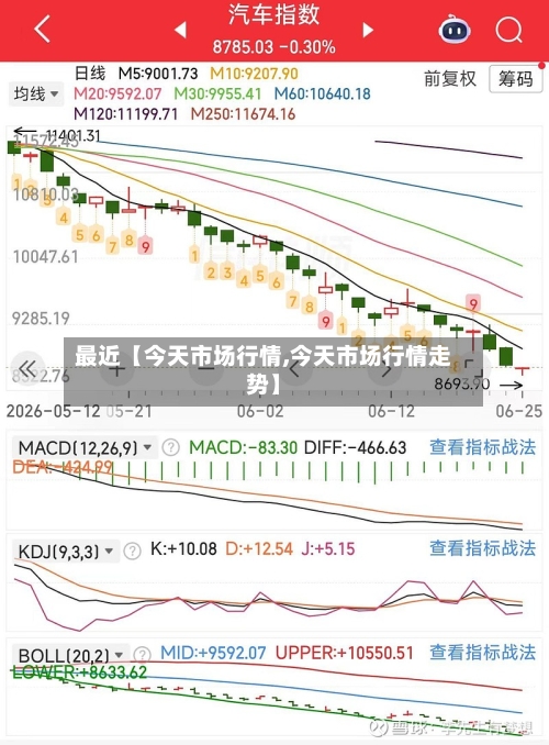 最近【今天市场行情,今天市场行情走势】-第2张图片
