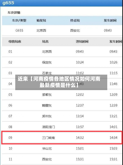 近来【河南疫情各地区情况如何河南最新疫情是什么】