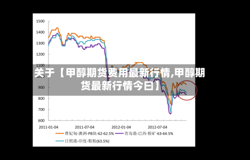 关于【甲醇期货费用最新行情,甲醇期货最新行情今曰】