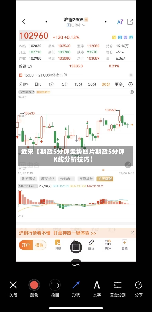 近来【期货5分钟走势图片期货5分钟K线分析技巧】