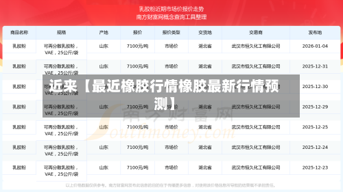 近来【最近橡胶行情橡胶最新行情预测】