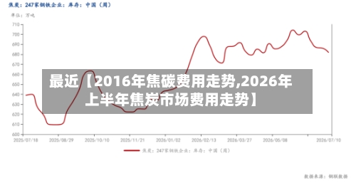 最近【2016年焦碳费用走势,2026年上半年焦炭市场费用走势】