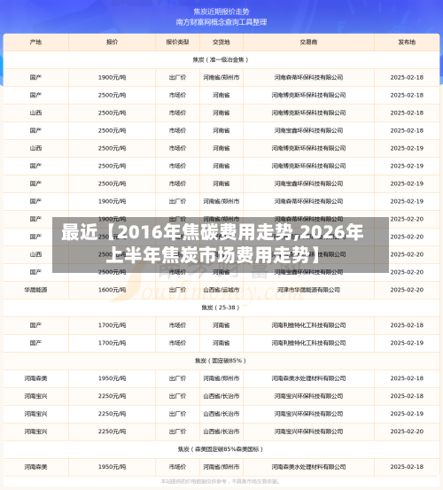 最近【2016年焦碳费用走势,2026年上半年焦炭市场费用走势】-第2张图片