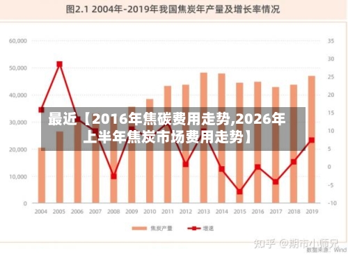 最近【2016年焦碳费用走势,2026年上半年焦炭市场费用走势】-第3张图片