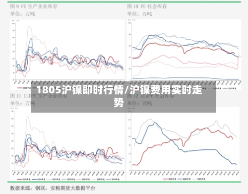 1805沪镍即时行情/沪镍费用实时走势-第2张图片