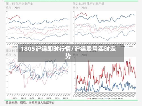 1805沪镍即时行情/沪镍费用实时走势
