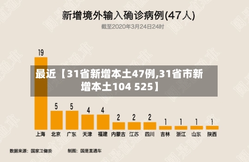 最近【31省新增本土47例,31省市新增本土104 525】