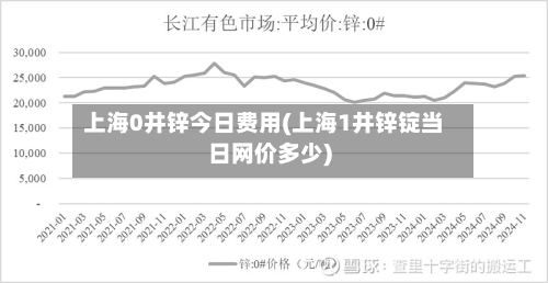 上海0井锌今日费用(上海1井锌锭当日网价多少)-第2张图片