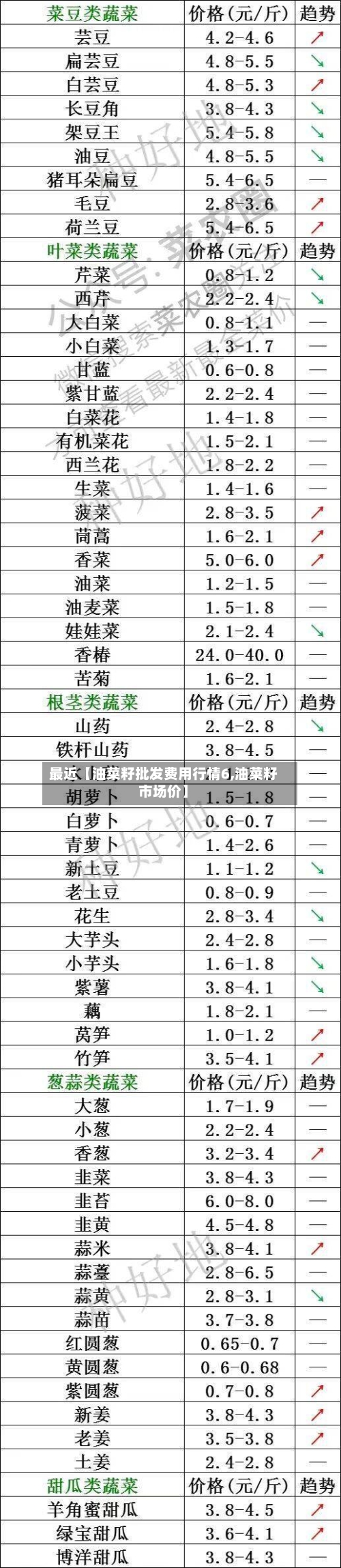 最近【油菜籽批发费用行情6,油菜籽市场价】-第2张图片