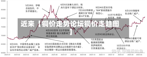 近来【铜价走势论坛铜价走趋图】