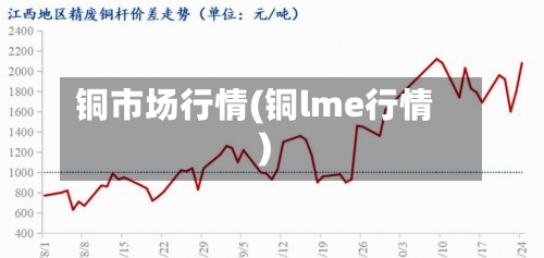 铜市场行情(铜lme行情)-第2张图片