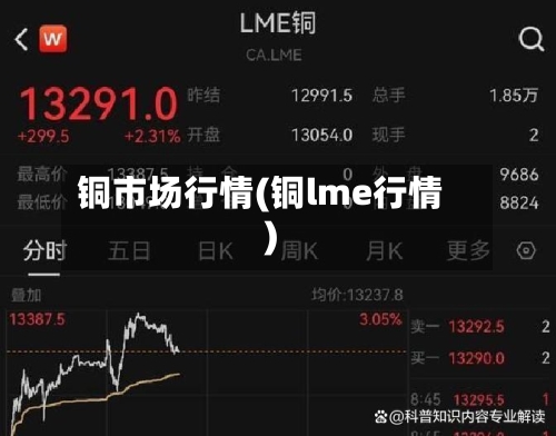 铜市场行情(铜lme行情)