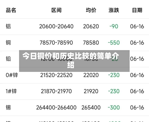 今日铜价和历史比较的简单介绍-第2张图片
