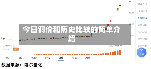 今日铜价和历史比较的简单介绍-第3张图片