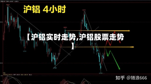 【沪铝实时走势,沪铝股票走势】