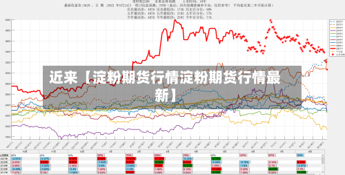 近来【淀粉期货行情淀粉期货行情最新】