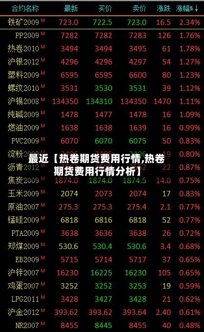最近【热卷期货费用行情,热卷期货费用行情分析】-第3张图片