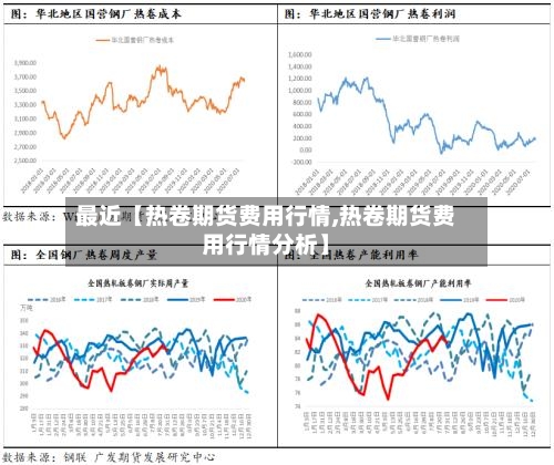 最近【热卷期货费用行情,热卷期货费用行情分析】