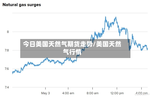 今日美国天然气期货走势/美国天然气行情