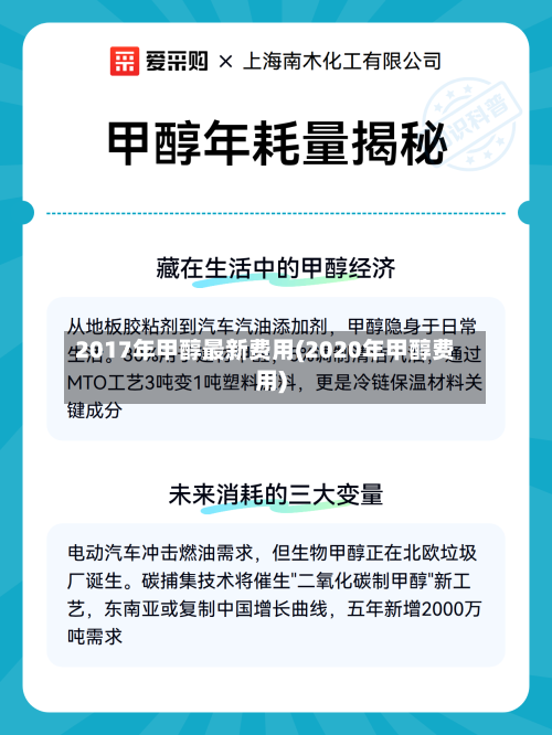2017年甲醇最新费用(2020年甲醇费用)