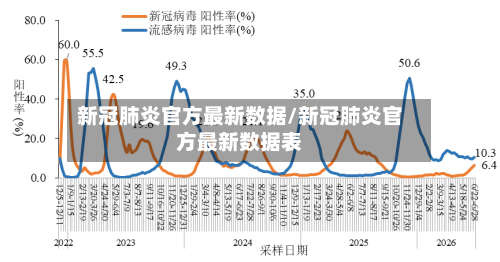 新冠肺炎官方最新数据/新冠肺炎官方最新数据表