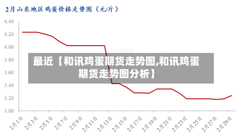 最近【和讯鸡蛋期货走势图,和讯鸡蛋期货走势图分析】