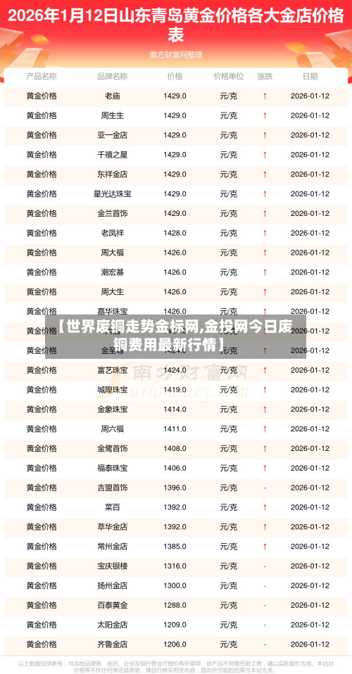 【世界废铜走势金标网,金投网今日废铜费用最新行情】