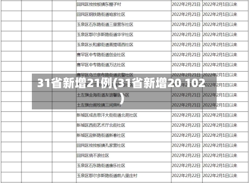 31省新增21例(31省新增20 102)