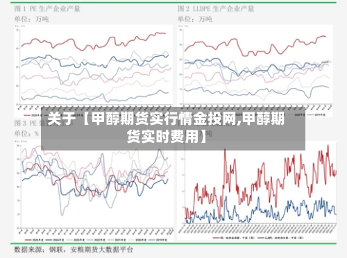关于【甲醇期货实行情金投网,甲醇期货实时费用】
