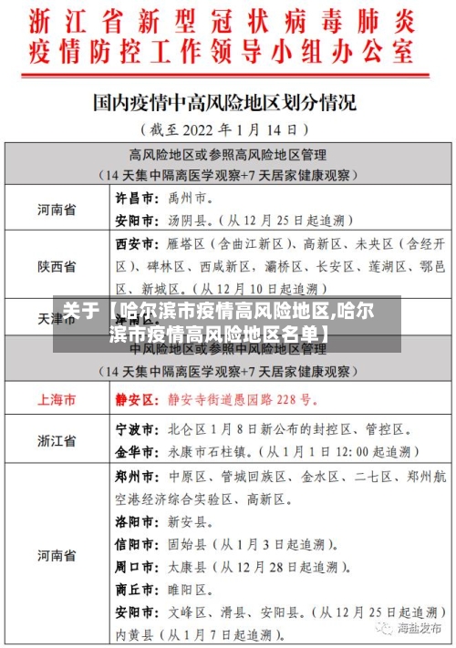 关于【哈尔滨市疫情高风险地区,哈尔滨市疫情高风险地区名单】-第2张图片
